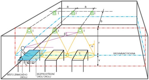 Umělé osvětlení z pohledu projektanta