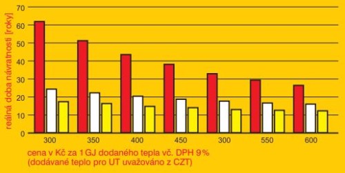 VYUŽITÍ REKUPERACE PRO ÚSPORY TEPLA