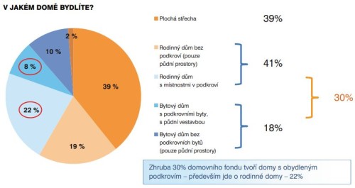 ZÁVĚRY VÝZKUMU AGENTURY STEM/MARK