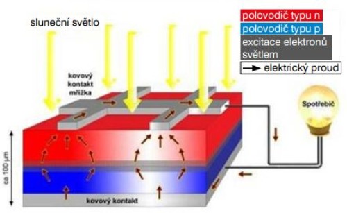 POROVNÁNÍ FOTOVOLTAICKÉHO A FOTOTERMICKÉHO OHŘEVU VODY