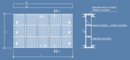 PROSTOROVÁ TUHOST DŘEVOSTAVEB DEKHOME D