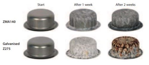 VLIV OPRACOVÁNÍ A ZABUDOVÁNÍ VÝROBKŮ Z LAKOVANÉHO PLECHU NA JEJICH TRVANLIVOST