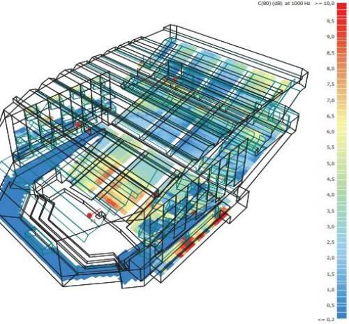 MOŽNOSTI POSUZOVÁNÍ AKUSTIKY VNITŘNÍHO PROSTŘEDÍ POMOCÍ SOFTWARU ODEON AUDITORIUM