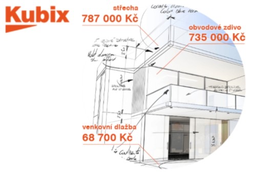Oceňování ÚRS - KUBIX - praktická online ukázka